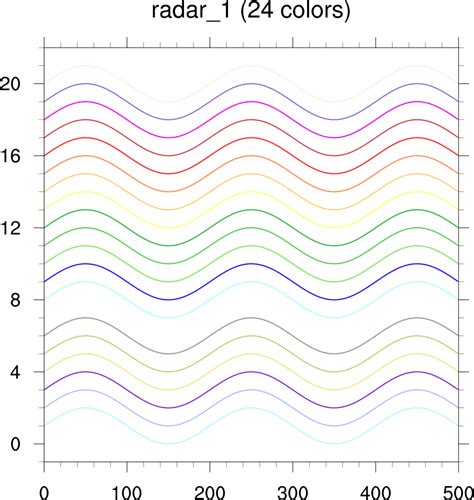 radar_1 color table