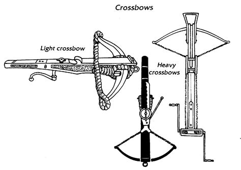 Crossbow | Forgotten Realms Wiki | Fandom