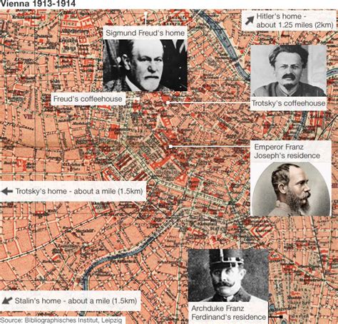 1913: When Hitler, Trotsky, Tito, Freud and Stalin all lived in the ...