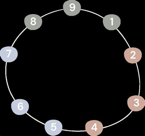 How Enneagram Groups Tell You What You Rely on the Most | Personality Path