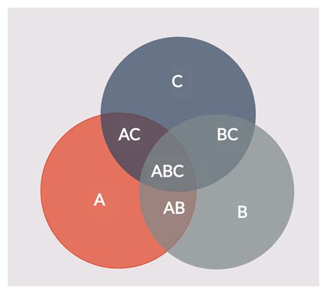 simple venn diagram generator