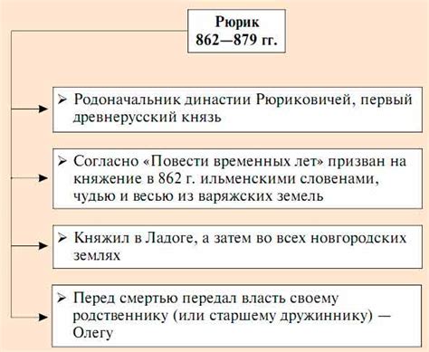 Князь Рюрик: приход варяга, его правление