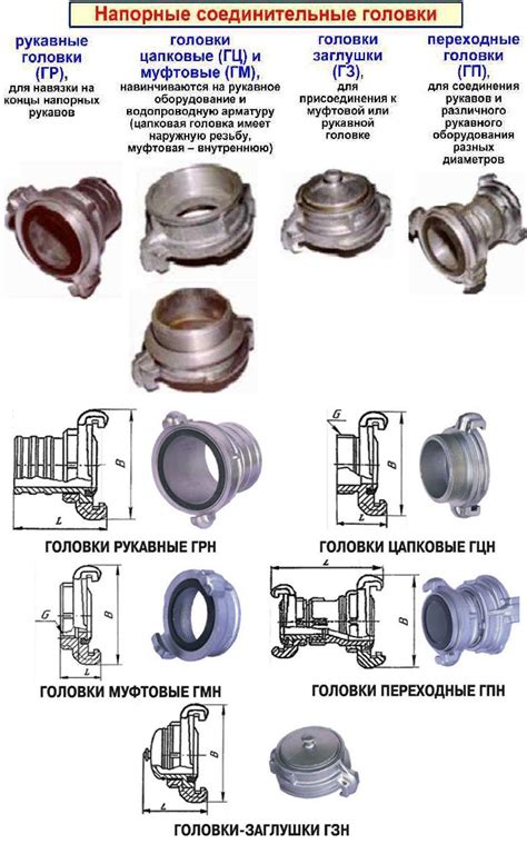 Головка (гайка) пожарная: типы, устройство, назначение