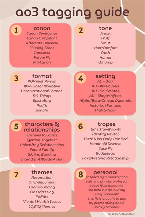 i made a guide to help with ao3 tagging :) – @sasheneskywalker on Tumblr