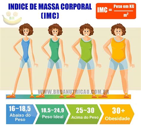 Como Calcular O Imc Do Corpo