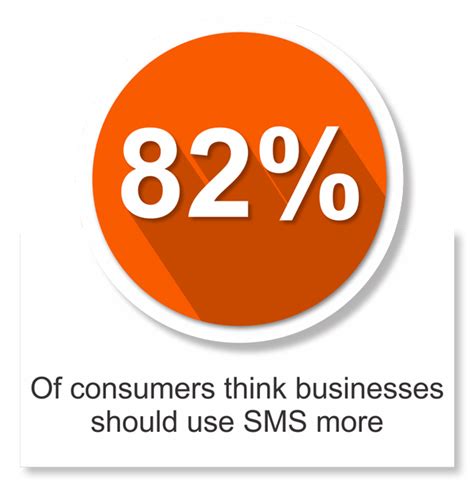 Smsolutions l Online Bulk SMS Service