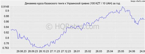Курс тенге к гривне на сегодня. Конвертер валют тенге в гривны