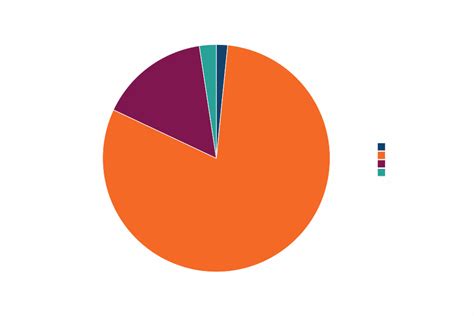 Summary Statistics - GOV.UK