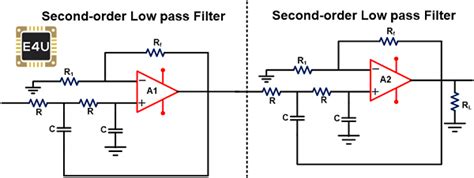 Butterworth Filter: What is it? (Design & Applications) | Electrical4U