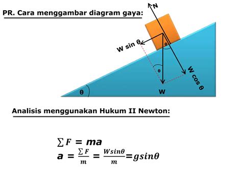 Latihan soal (diagram gaya benda di bidang miring & momen gaya) | PPTX