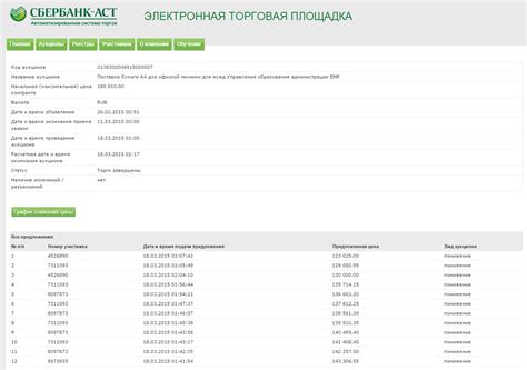 Как войти в аукционный зал Сбербанк АСТ? | СВ Тендер