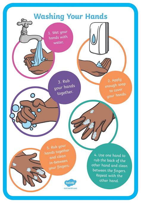 Printable Hand Washing Poster