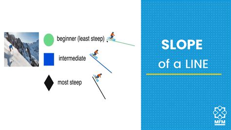 SLOPE Of A Line, According To THE SPECIALIST (+FREEBIE) - Made For Math