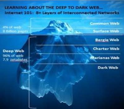 Anonymous Hackers Delete 10,000 Child Porn Sites On Dark Web - Utah ...
