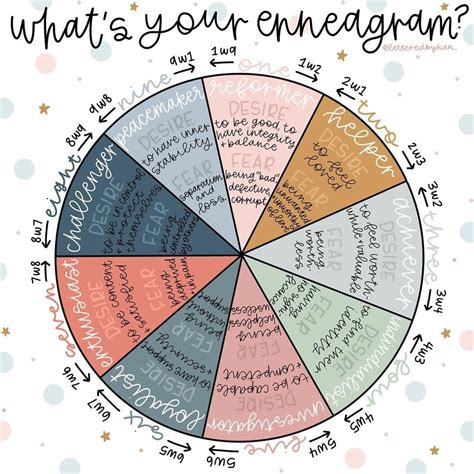 I Took an Enneagram Personality test | by Brandy Eaton | The Orange ...