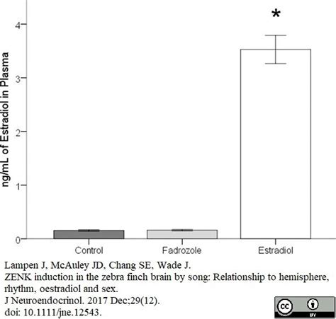 Anti 17-beta-Estradiol Antibody | Bio-Rad