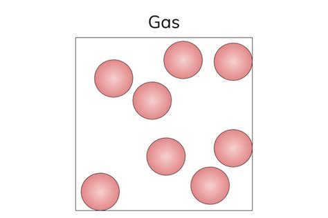 particle diagrams  notes practice chemistry cambridge