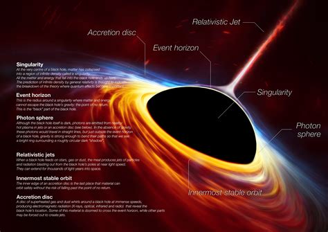 Black hole images: First look at Sagittarius A* at…