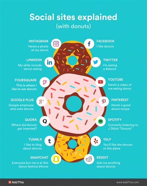 75+ New Creative Infographic Examples & Templates - Venngage