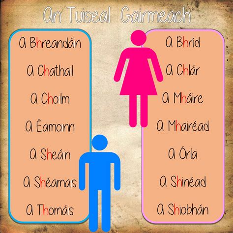 Latin Vocative Case Forms