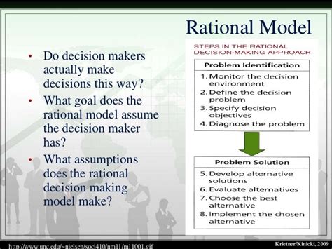 OB - Decision Making