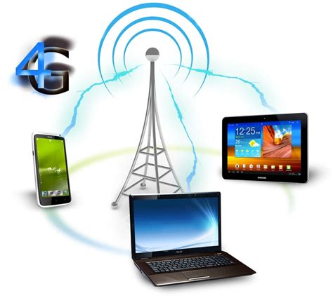 Блогът на Ники: Що е то 4G мрежа