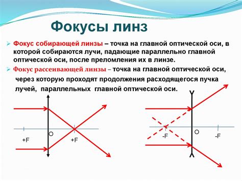 Линзы. Ход лучей в линзах - презентация онлайн