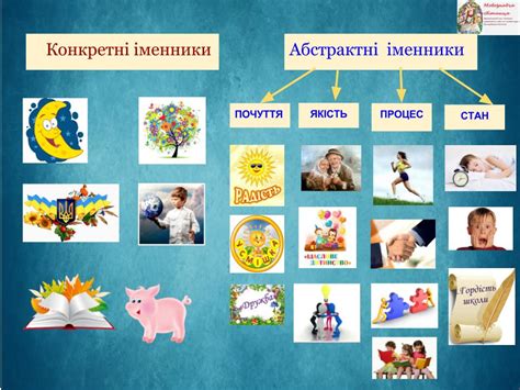 Мовознавча світлиця: Конкретні й абстрактні іменники