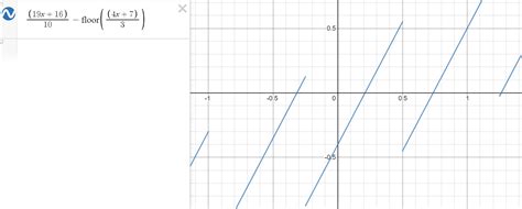 floor function algebra question mathematics stack exchange