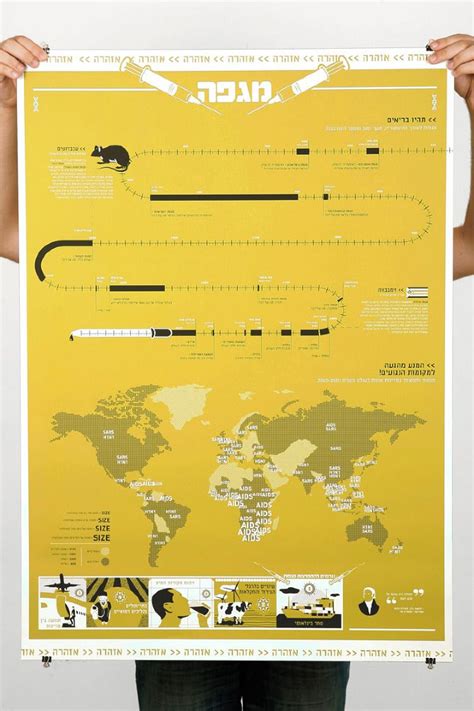 18 best •ASCII ART• showcase images on Pinterest | Ascii art, Geek and ...