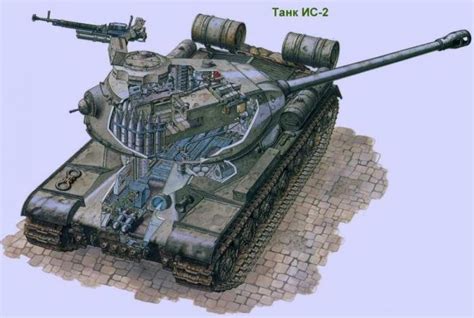 Легендарные танки 2-й мировой войны