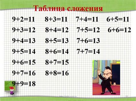 Презентация «Табличное сложение - Приём сложения чисел с переходом ...