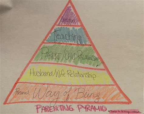 How Do You Spell Pyramid? A Parent's Guide To Spelling Success