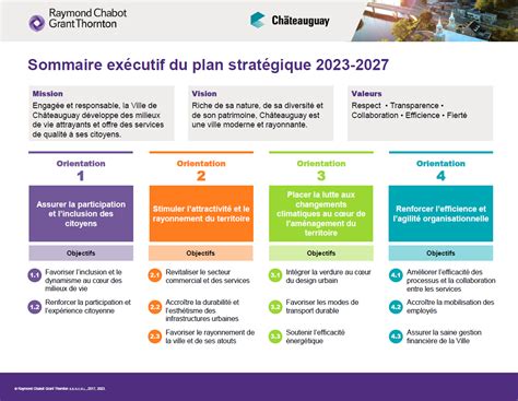 le plan dans une composition dhistoire reussir son recit plan