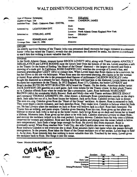 Screenplay-Titanic - 6 marla - English grammar - Studocu