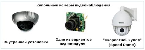 Купольные камеры видеонаблюдения — поворотные, уличные, IP