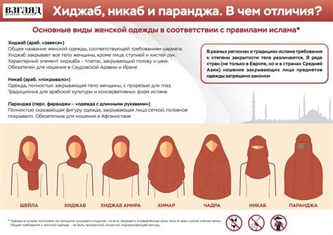 ВЗГЛЯД / Хиджаб, никаб и паранджа. В чем разница? :: Инфографика