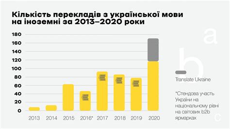УІК презентував результати програми підтримки перекладів Translate Ukraine