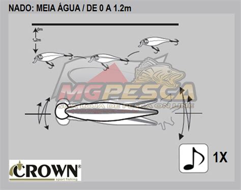 Isca Artificial Crown Sigma 88 - Crown - MGPesca.com.br - A melhor loja ...