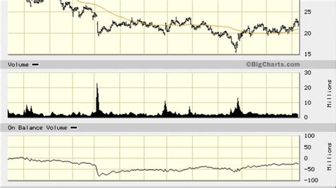 abercrombie fitch anf stock finally reaches floor   thestreet
