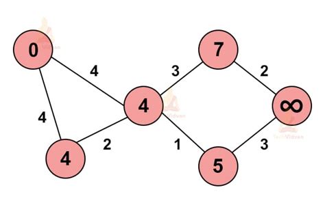 Greedy Algorithm with Applications - TechVidvan