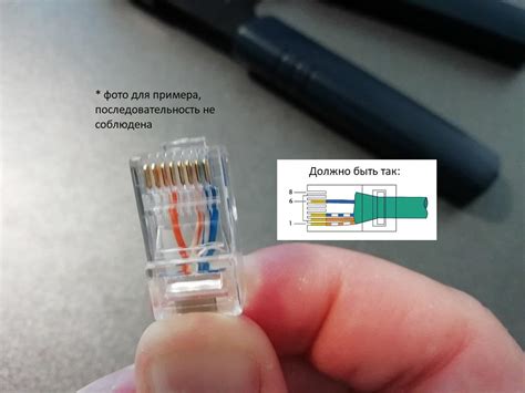 Как обжать интернет кабель RJ 45 своими руками: 4-х и 8-ми жильный ...