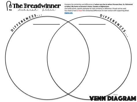 The Breadwinner - MS. HSUEH'S SITE