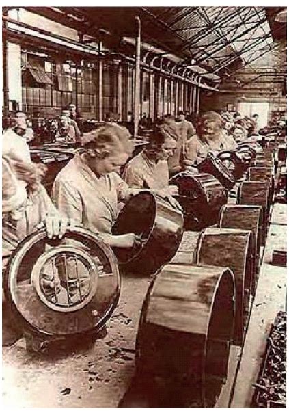 Processos da industrialização mundial