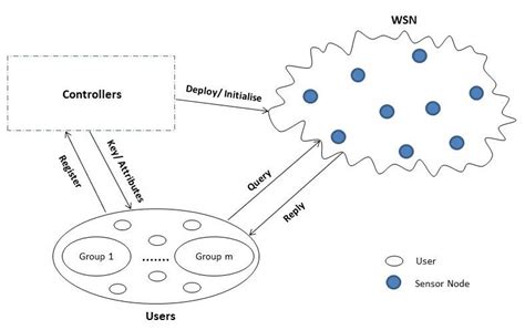 distributed network model  scientific diagram