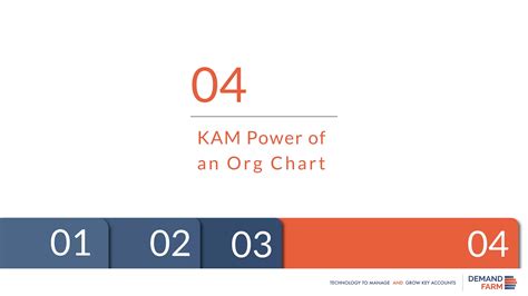 book  org chart  kam