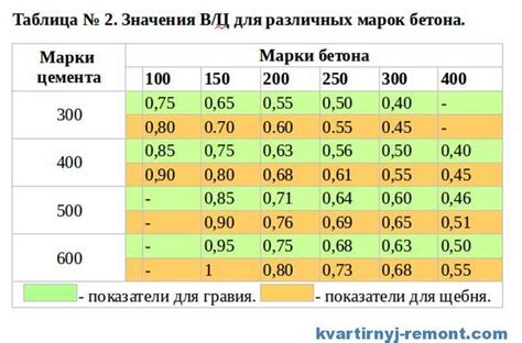 Пропорции бетона: как правильно замесить вручную и бетономешалкой