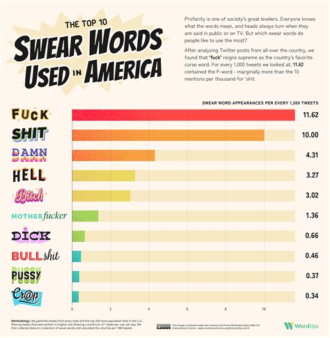The United States of Cussing: Every U.S. State's Favorite Swear Word