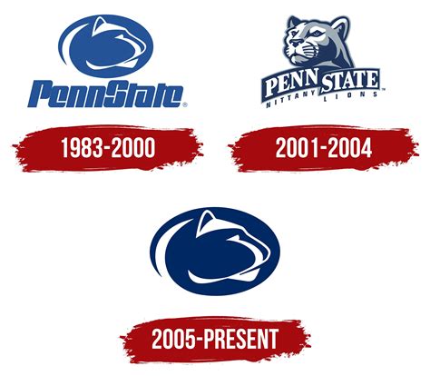 PSU Logo, history, meaning, symbol, PNG