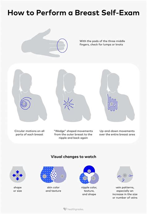 Breast Self-Exam: Step-By-Step Guide and What to Look For